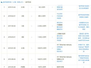 星環科技獲約5億元D2輪融資，夯實人工智能基礎軟件研發領先地位