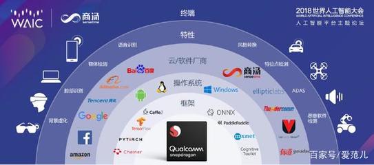 AI 與 5G 雙翼齊飛 高通揭示人工智能基礎軟件開發的協同新紀元