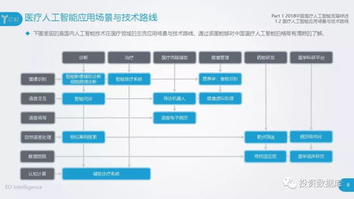 2018中國醫療人工智能發展研究報告 聚焦人工智能基礎軟件開發的機遇與挑戰