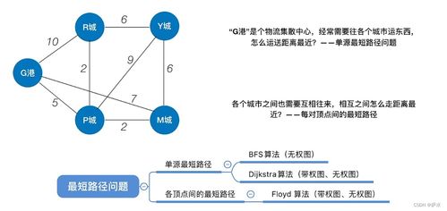 C語言中的圖數(shù)據(jù)結(jié)構(gòu)及其數(shù)據(jù)處理應(yīng)用